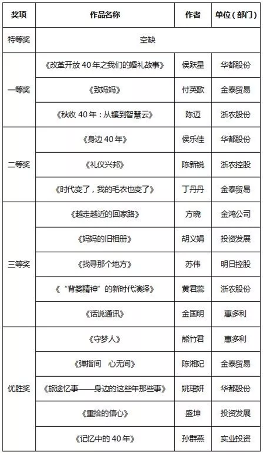 征文和書畫比賽結(jié)果新鮮出爐，趕緊來圍觀！